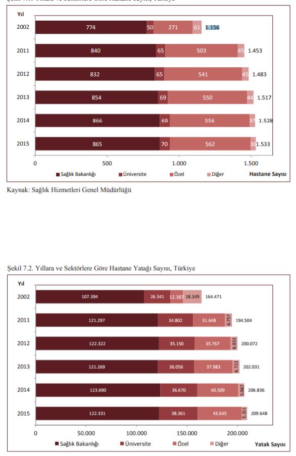Sağlık Çalışanları ve Şiddet?