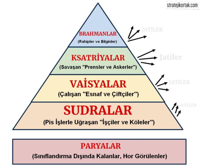 Türkiyede kast sistemi var mı?