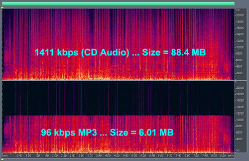 Müzik(ses) Kalitesi?