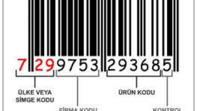 Hangi ürünün İsrail malı oldugunu nasıl anlaşıldıgını bılıyormuydunuz?