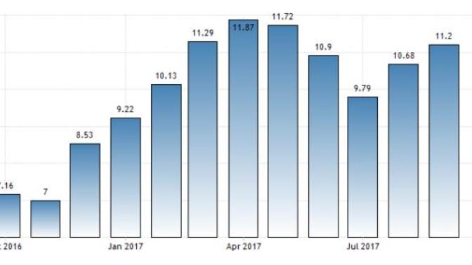 Türkiye' de Gerçek Enflasyon Yüzde Kaç ( Bakanın "Yeniden Değerleme" %15, Demesi Bir İtiraf Mı ) ?