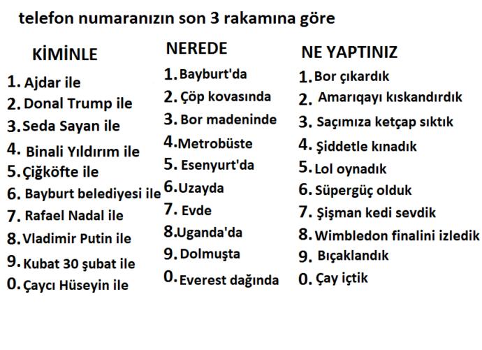 Telefon numaranızın son 3 rakamına göre kiminle, nerede , ne yaptınız?