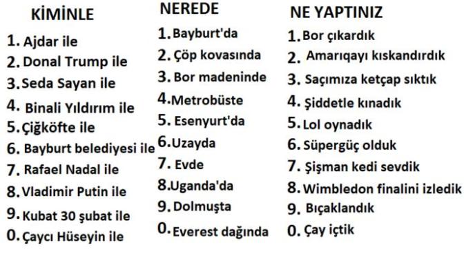 Telefon numaranızın son 3 rakamına göre kiminle, nerede , ne yaptınız?