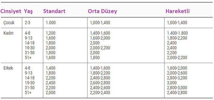 Kalori açığı oluşturmak nedir?