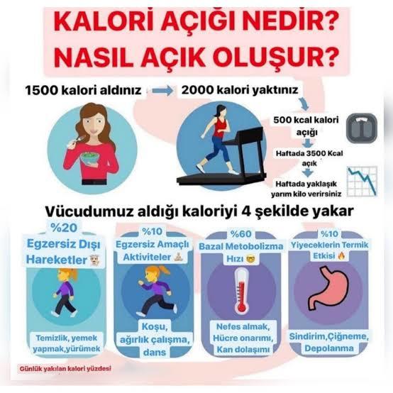 Kalori açığı oluşturmak nedir?