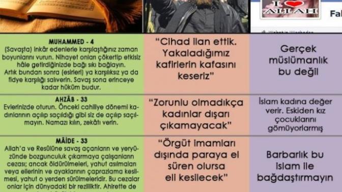 Dünyada teror dini olarak islam anılıyor. Sizin görüşünüz nedir?