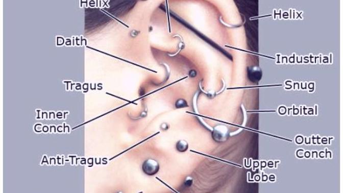 Tragusu kuyumcu da mı yoksa piercing yapanlar yapıyorlar mı?