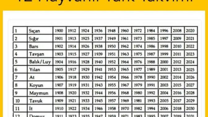 12 hayvanlı Türk takvimine göre doğdunuz yıl hangi hayvan ismine karşılık geliyor?