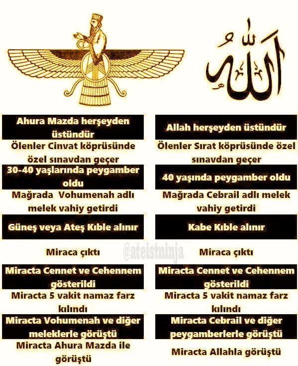 Ahura Mazda ile İslam benzerliğini nasıl açıklarsınız aceba?