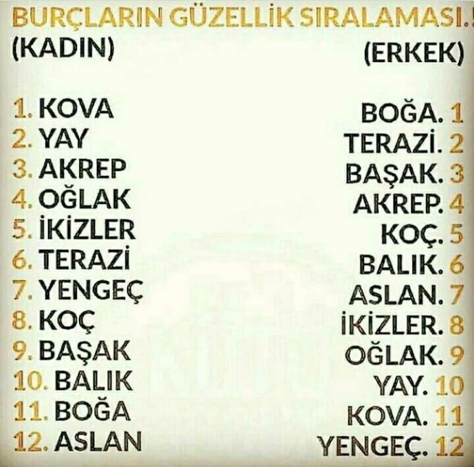 Bu seferde burcların guzellik sıralamasıymıs bakın bakın kacıncısınız 😁??