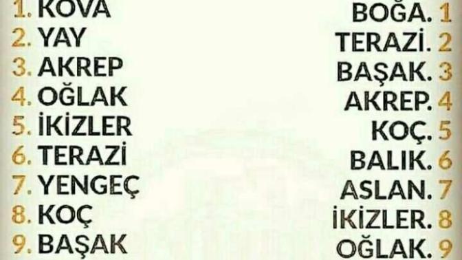 Bu sefer de burçların güzellik sıralamasıymış. Bakın bakın kaçıncısınız?