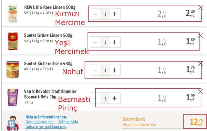Türkiye' de Gıda Ürünleri - Baklagiller ( Pirinç, Fasulye, Nohut, Mercimek ) Neden Pahalı?