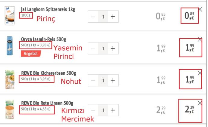 Türkiye' de Gıda Ürünleri - Baklagiller ( Pirinç, Fasulye, Nohut, Mercimek ) Neden Pahalı?