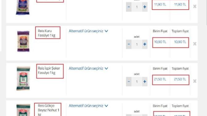 Türkiye' de Gıda Ürünleri - Baklagiller ( Pirinç, Fasulye, Nohut, Mercimek ) Neden Pahalı?
