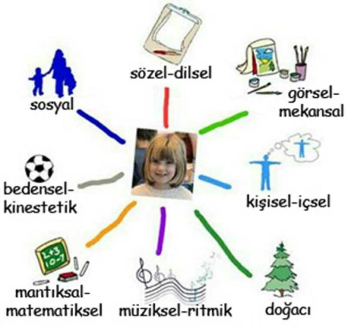 En sevdiğiniz vasfınız yani yeteneğiniz nedir??