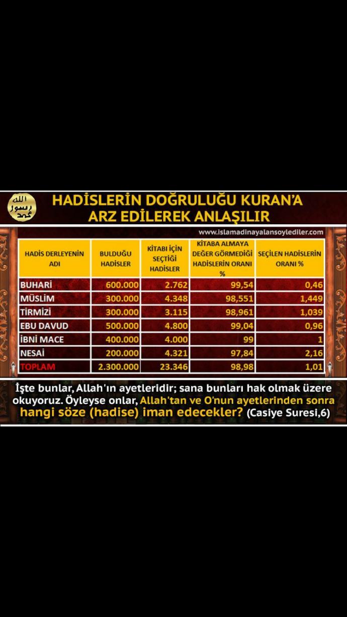 Sadece Kuran yeterli midir? Allah yeter diyor ama inanmayan beri gelsin?