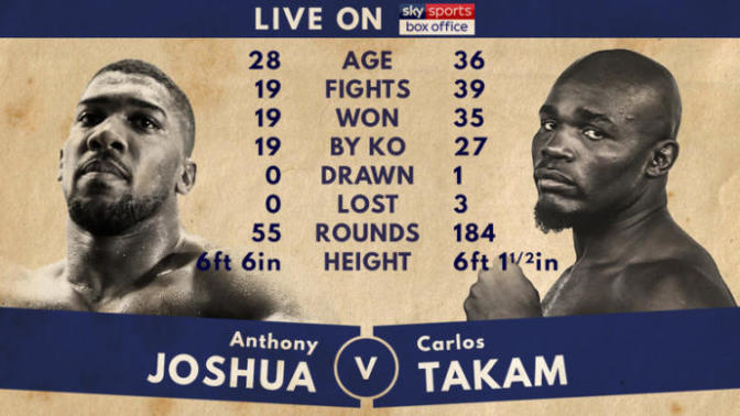 Anthony Joshua insan mı?