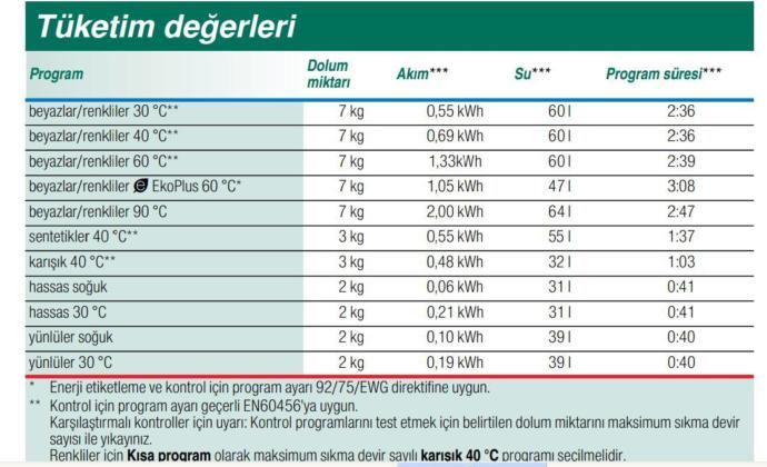 Çamaşır makinesi sentetikte ne tür çamaşırlar yıkanır?