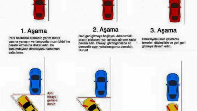 Araba park ederken, park etme şeklinizi beğenmeyip düzeltme takıntınız var mı?