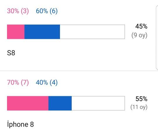 Kızlar neden iphone u daha çok seviyor??