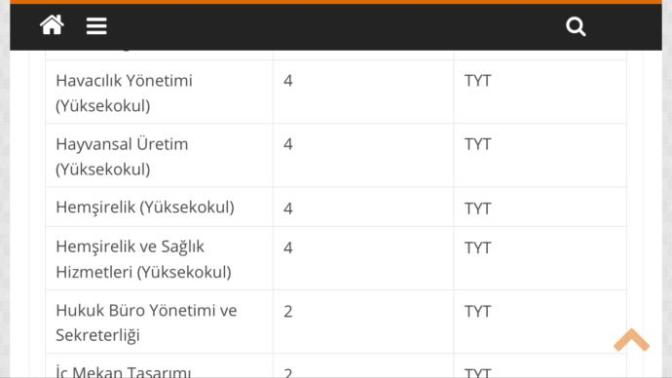 TYT ile 4 yıllık hemşirelik yüksekokuluna gırılebılecek mı arakadaşlar?
