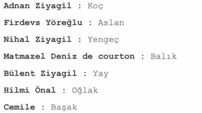 Aşk-Memnu karakterleri burç anlalizi böyleymiş... Sizin burcunuz hangi karakteri oynamış?