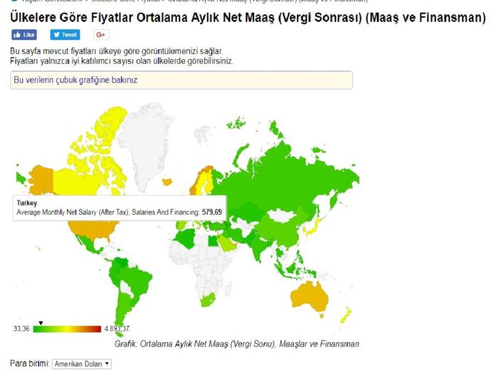 Türkiye' de Ortalama Net Maaşlar Neden Dünyanın Gerisinde Kaldı?