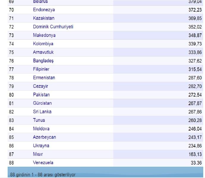 Türkiye' de Ortalama Net Maaşlar Neden Dünyanın Gerisinde Kaldı?