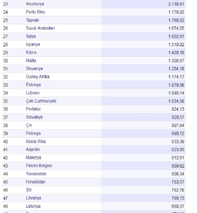 Türkiye' de Ortalama Net Maaşlar Neden Dünyanın Gerisinde Kaldı?
