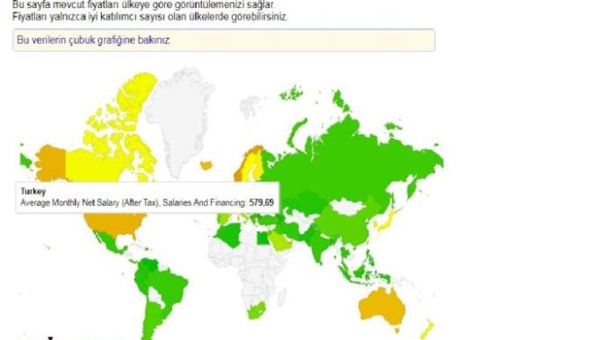 Türkiye' de Ortalama Net Maaşlar Neden Dünyanın Gerisinde Kaldı?