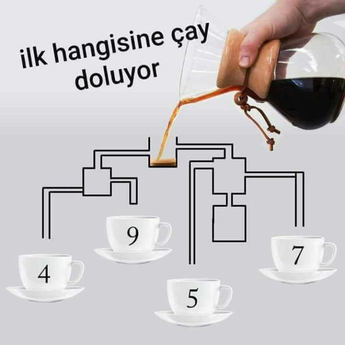 İlk hangisine çay doluyor. Bilene eig?