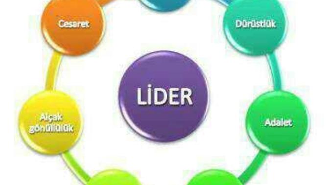 "Liderlik" özellikleri nelerdir ve sizce lider (yönetici) insanda olması gereken özellikler hangileridir?