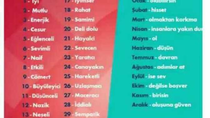 Doğum tarihin sana ne diyor?