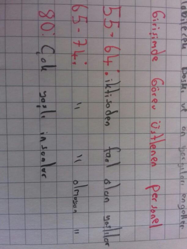 İktisaden Faal Ne Demek ??