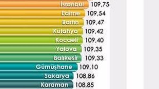 Sizce Türkiye'nin en zeki ili hangi il?