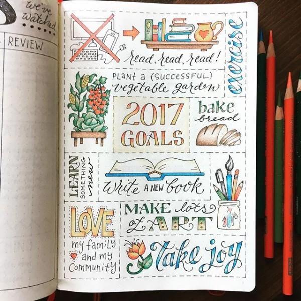 Bullet journal için aşağıdakilerden hangi yazı tipini öğreneyim?