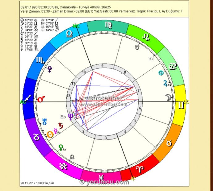 Ben Dinçer Güner KizlarSoruyor #uzmanlarcevapliyor etkinliğinde astroloji alanında sorularınızı cevaplayabilir miyim?