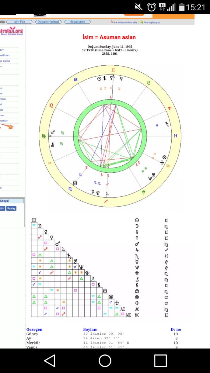 Ben Dinçer Güner KizlarSoruyor #uzmanlarcevapliyor etkinliğinde astroloji alanında sorularınızı cevaplayabilir miyim?