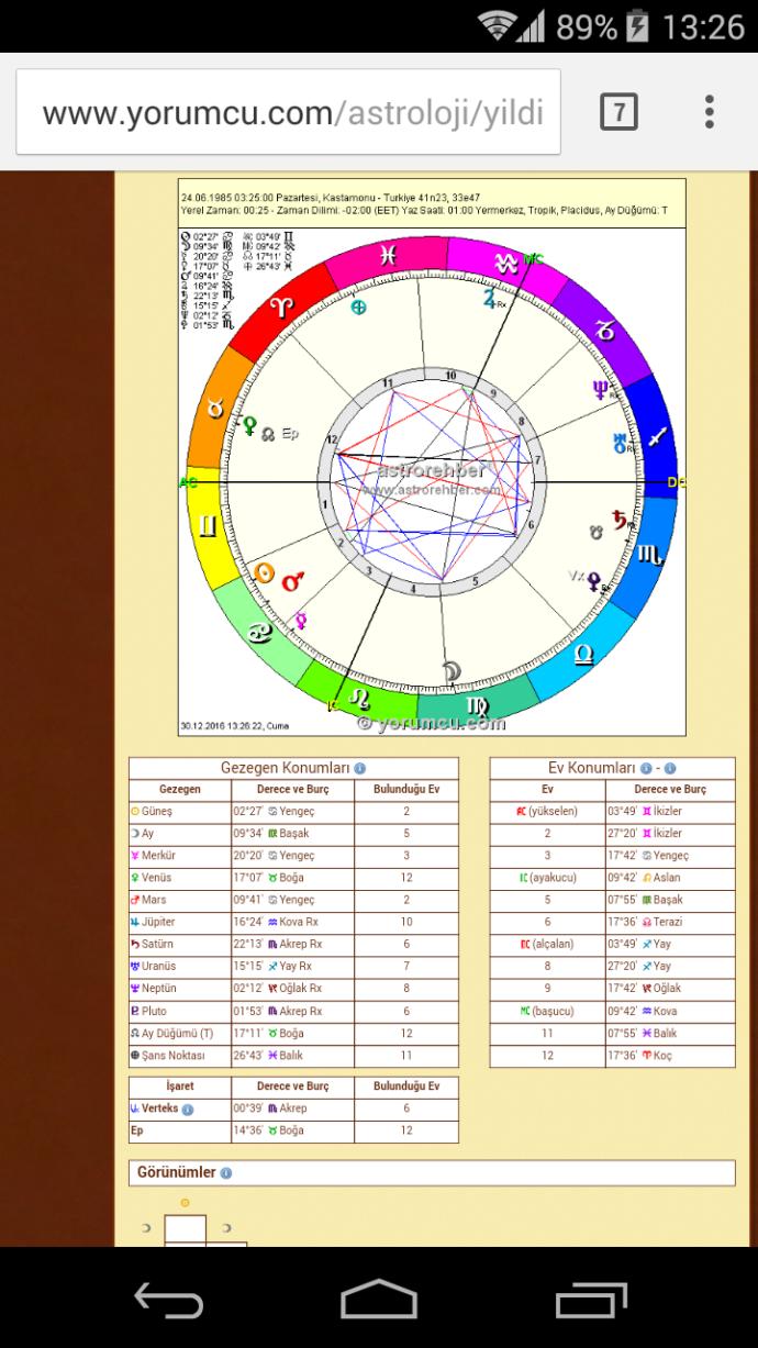 Ben Dinçer Güner KizlarSoruyor #uzmanlarcevapliyor etkinliğinde astroloji alanında sorularınızı cevaplayabilir miyim?
