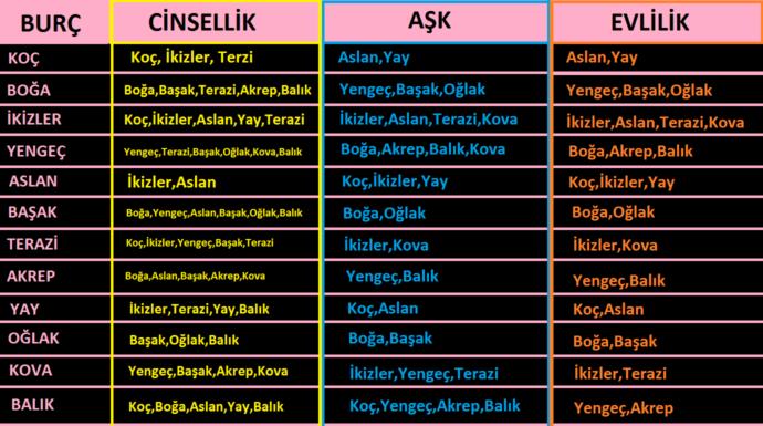 Hangi burcun kadını/erkeği ile evlenmek isterdin?