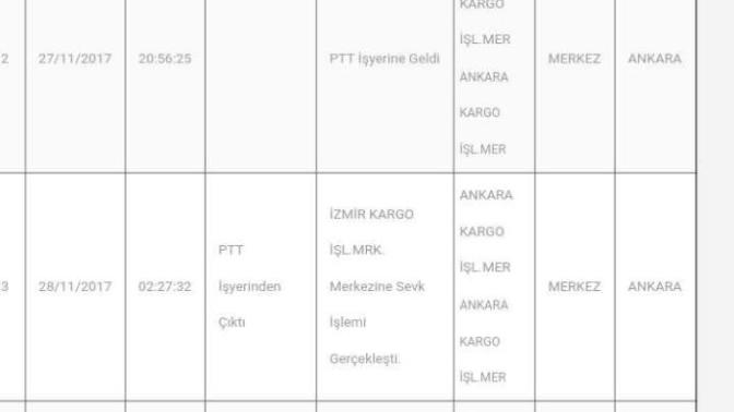 Ptt adrese teslim gercekleşmedi en alltaki seçenek neyi kastediyo?