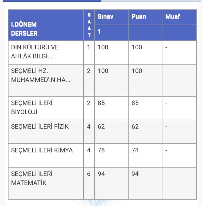 Kardesimin e okul notlari çıldıracammm?