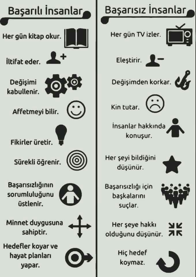Başarılı insan karakterinde olması gereken özellikler hangilerdir? Başarılı ve başarısız insan karakterindeki temel farklar nedir?