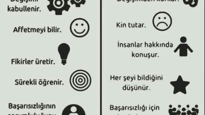 Başarılı insan karakterinde olması gereken özellikler hangilerdir? Başarılı ve başarısız insan karakterindeki temel farklar nedir?
