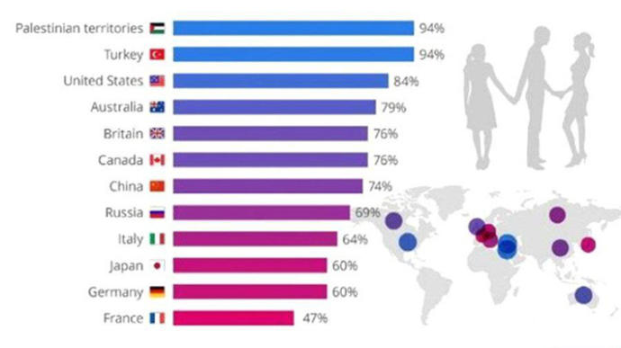 Türkiye 'yasak ilişki' hakkında ne düşünüyor?