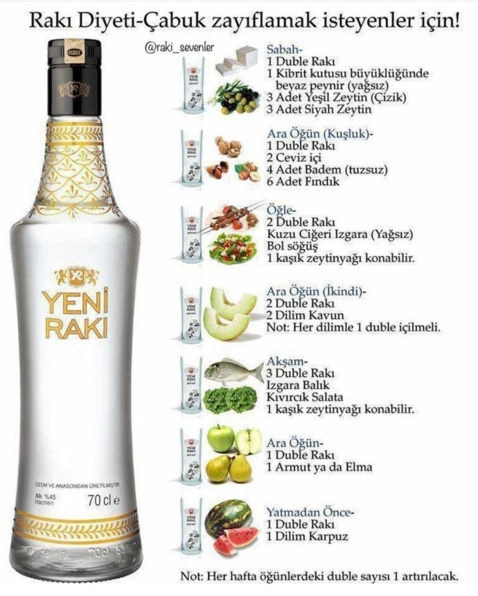 Yüz yılın diyeti ! Sizde sık sık diyet yapar mısınız ?