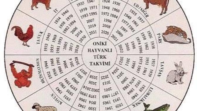 12 Hayvanlı Türk Takvimine göre doğum yılınız hangi hayvana denk geliyor?
