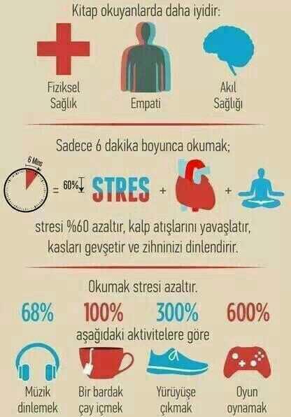 Günde 6 dakika kitap okumak stresi 68% oranda azaltmış oluyo. Siz kitap okumaya ne kadar zaman ayırırsınız??