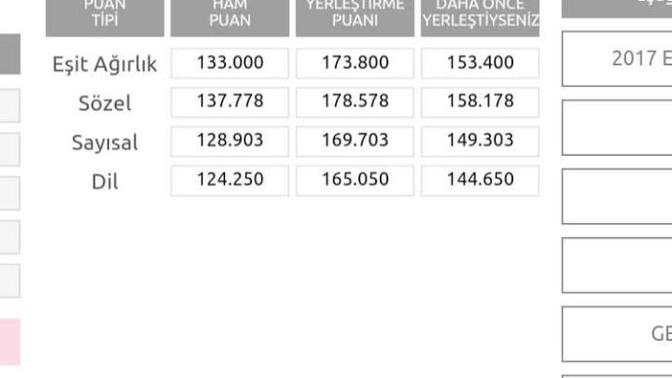 Hangi puan geçerli sayılıyor?