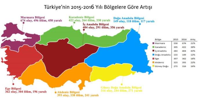 Suç oranlarını azaltmak için çözüm ne olabilir, herkesi ilgilendiren bu ankete sende katıl fikrini söyle?
